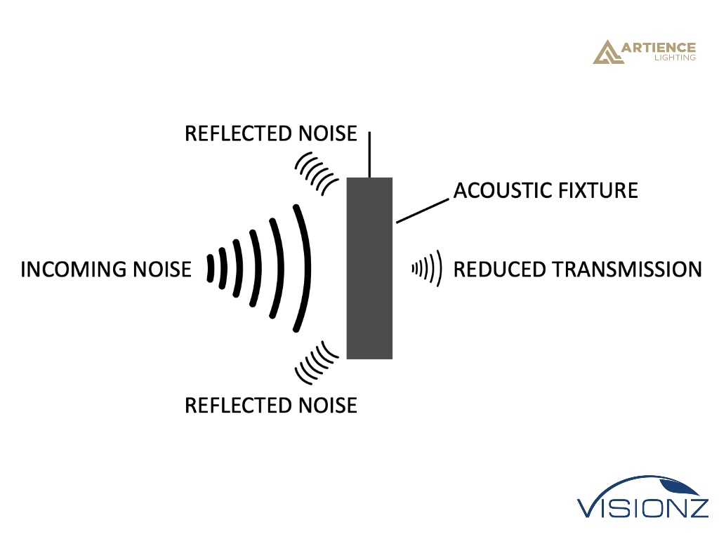 Artience - Sound Diagram
